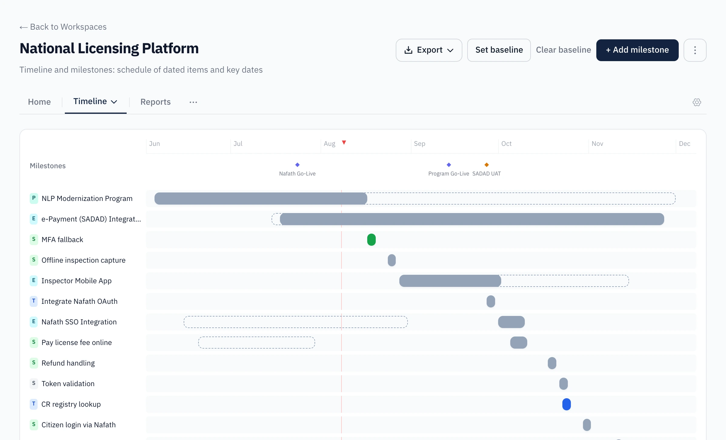 Project timeline